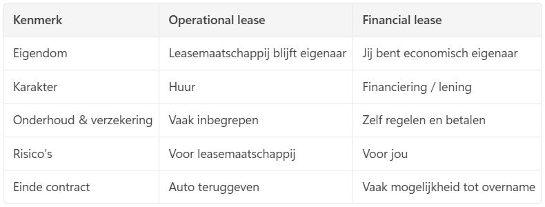 tabel met verschillen tussen Operational en Financial lease