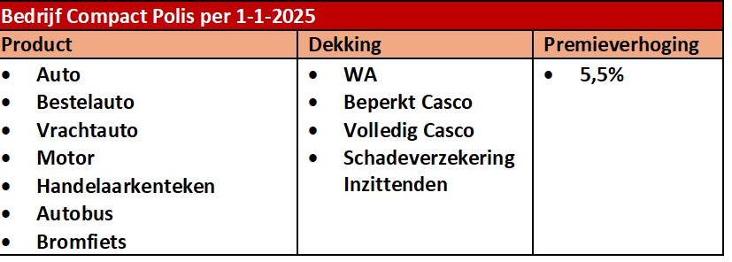 Bedrijf Compact Polis tabel