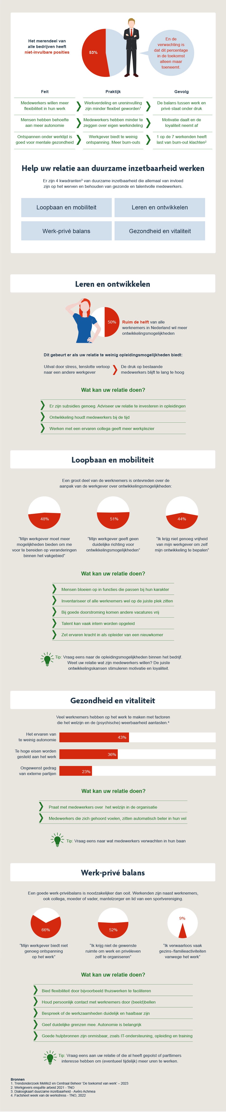 infographic duurzame inzetbaarheid