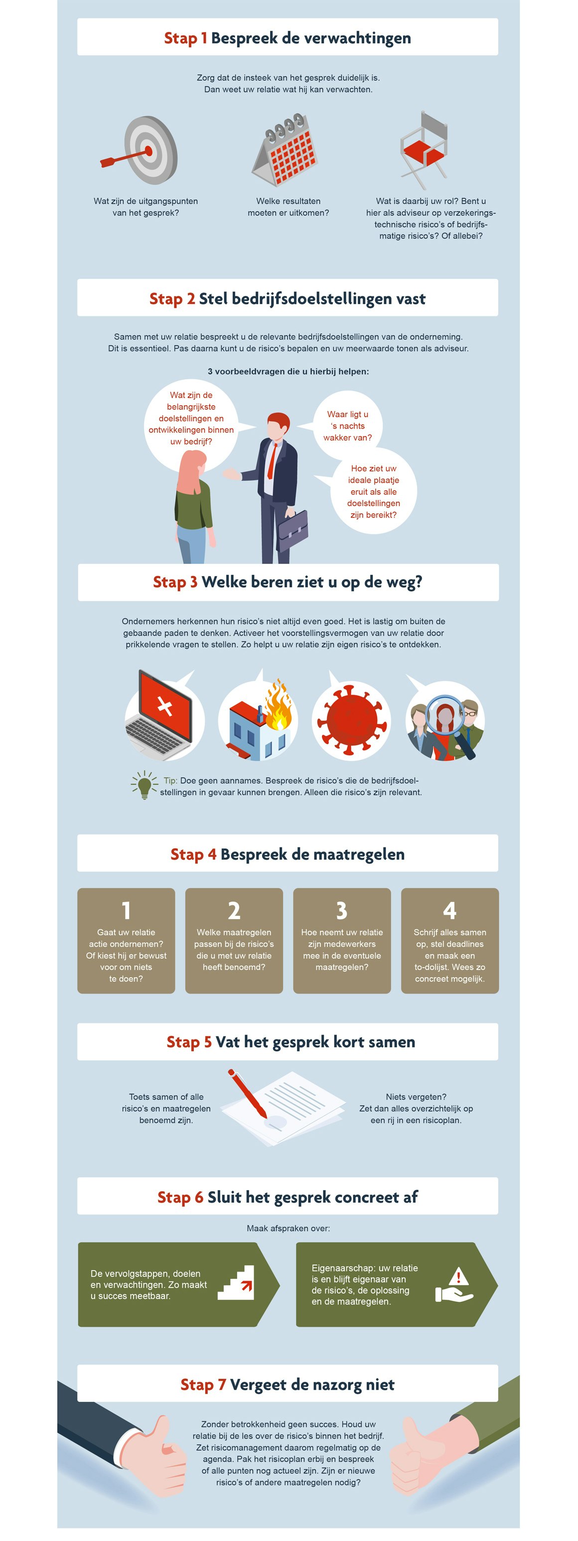 infographic met 7 tips voor een goed gesprek over risico’s