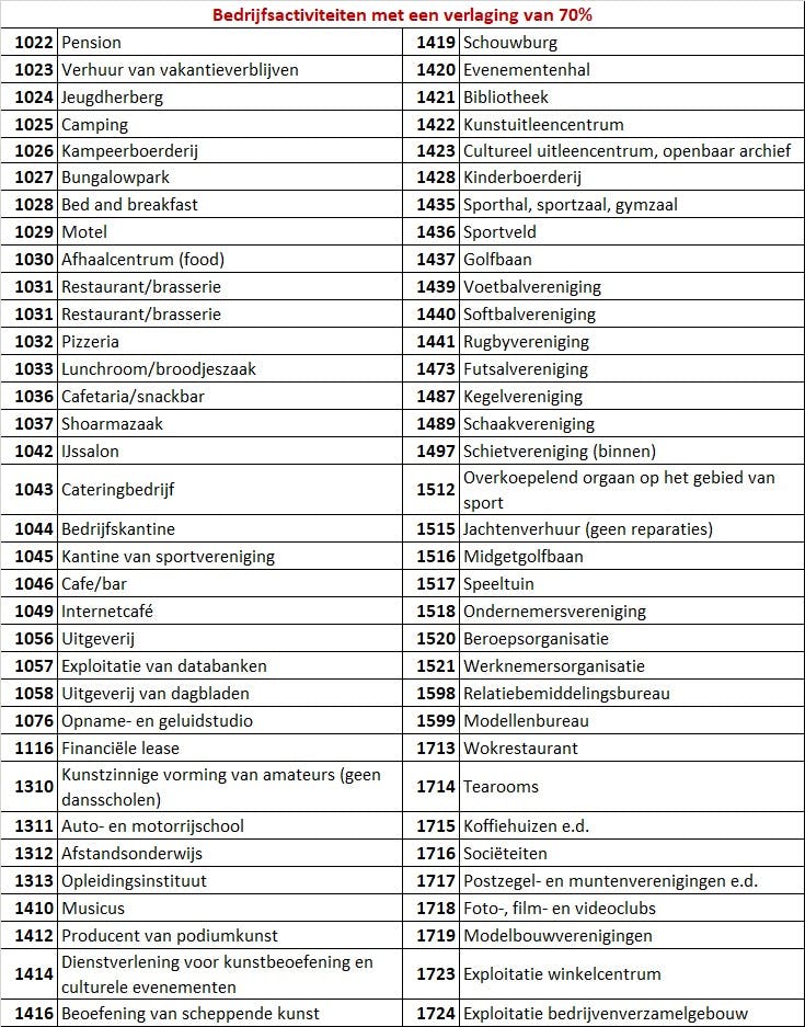 Bedrijfsactiviteiten