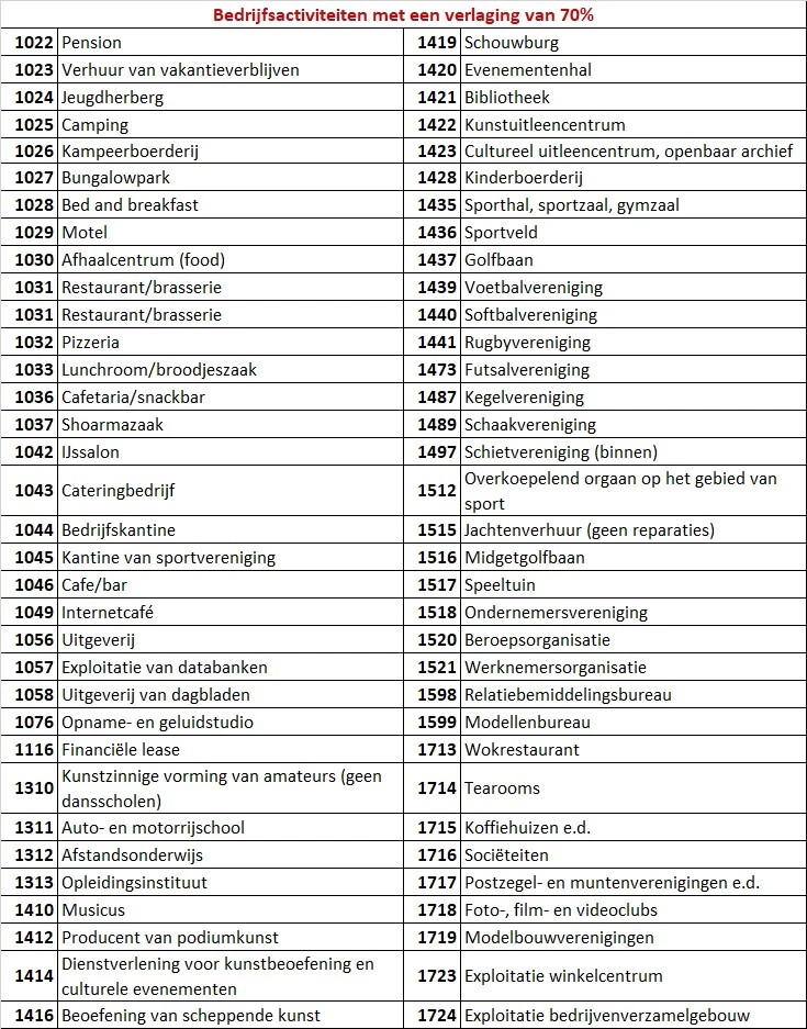 Bedrijfsactiviteiten