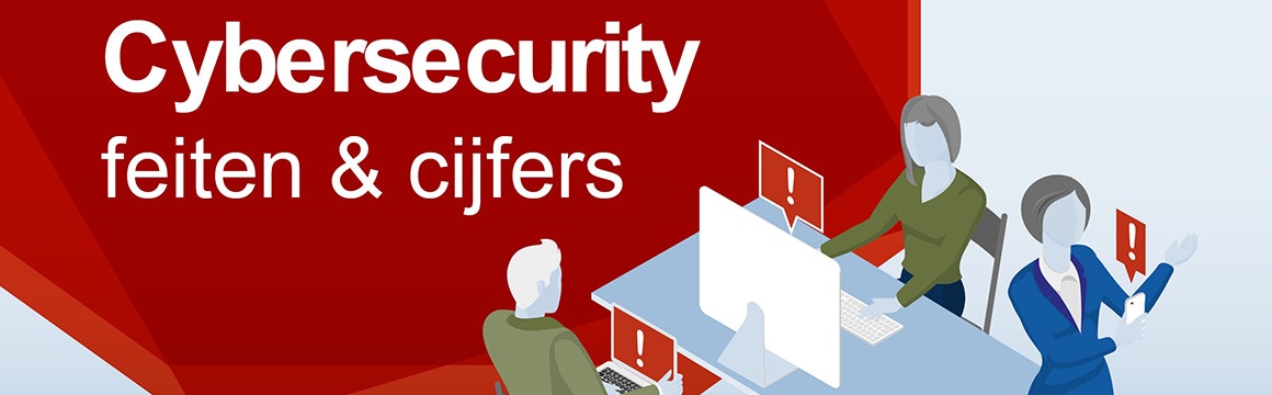Cybersecurity feiten en cijfers